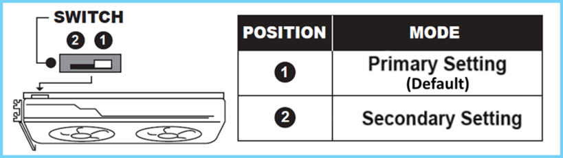Sapphireは Nitro スペシャルエディションおよび新規trixxソフトウェアによって作動するpulse Radeon Rx 5500 Xtシリーズのグラフィックカードを発表しました
